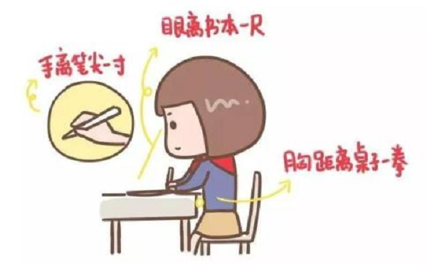 屈光矯視,希瑪瑞視眼科,上海眼科醫院