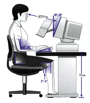 眼表眼角膜,希瑪瑞視眼科,上海眼科醫院 眼表眼角膜,希瑪瑞視眼科,上海眼科醫院